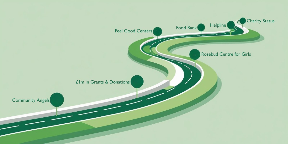 Our journey: a visual map